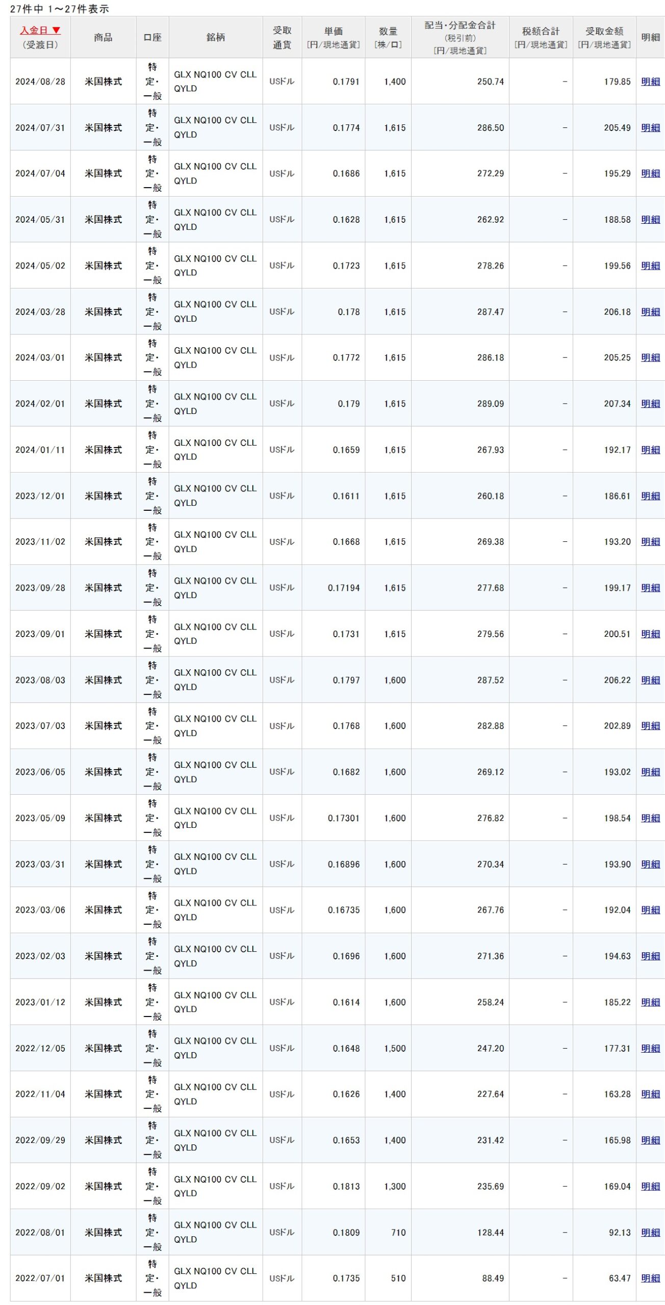 qyldからの分配金2024/09/15